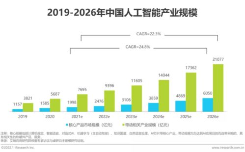 決策智能 繪就AI產(chǎn)業(yè)星辰大海，引領(lǐng)發(fā)展新風口