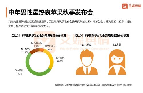 2018蘋果秋季新品發(fā)布會傳播效果及重點輿情監(jiān)測分析報告